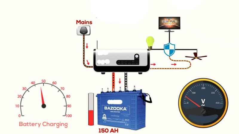 Home Solar UPS